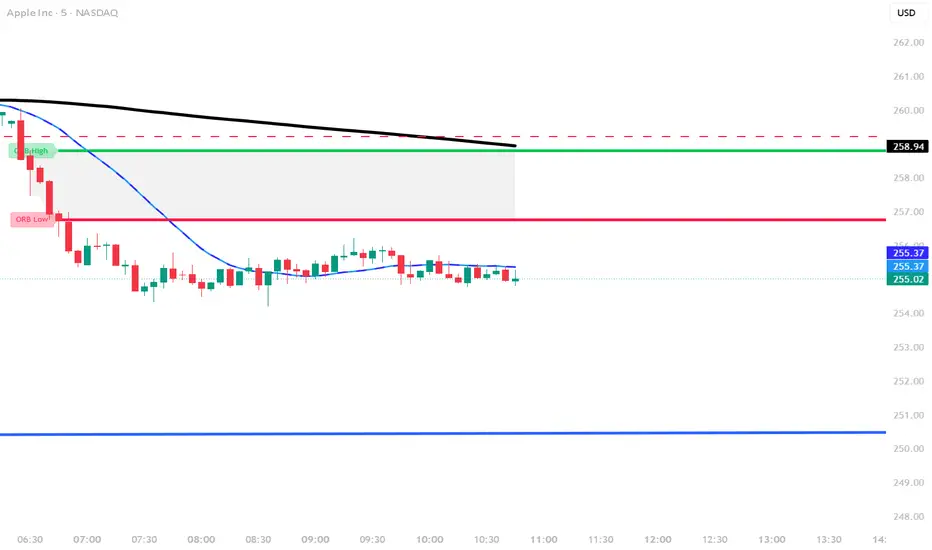 Break & Retest ORB- (JayHabbit BOB System) — Indicator by jayhabbit712 ...