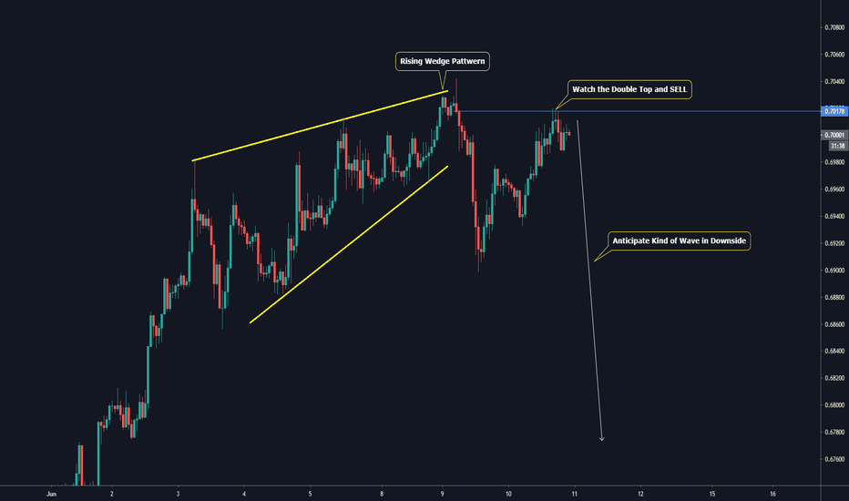 Trader Trading Hub Ideas Charts Tradingview Trader Trading Hub Ideas