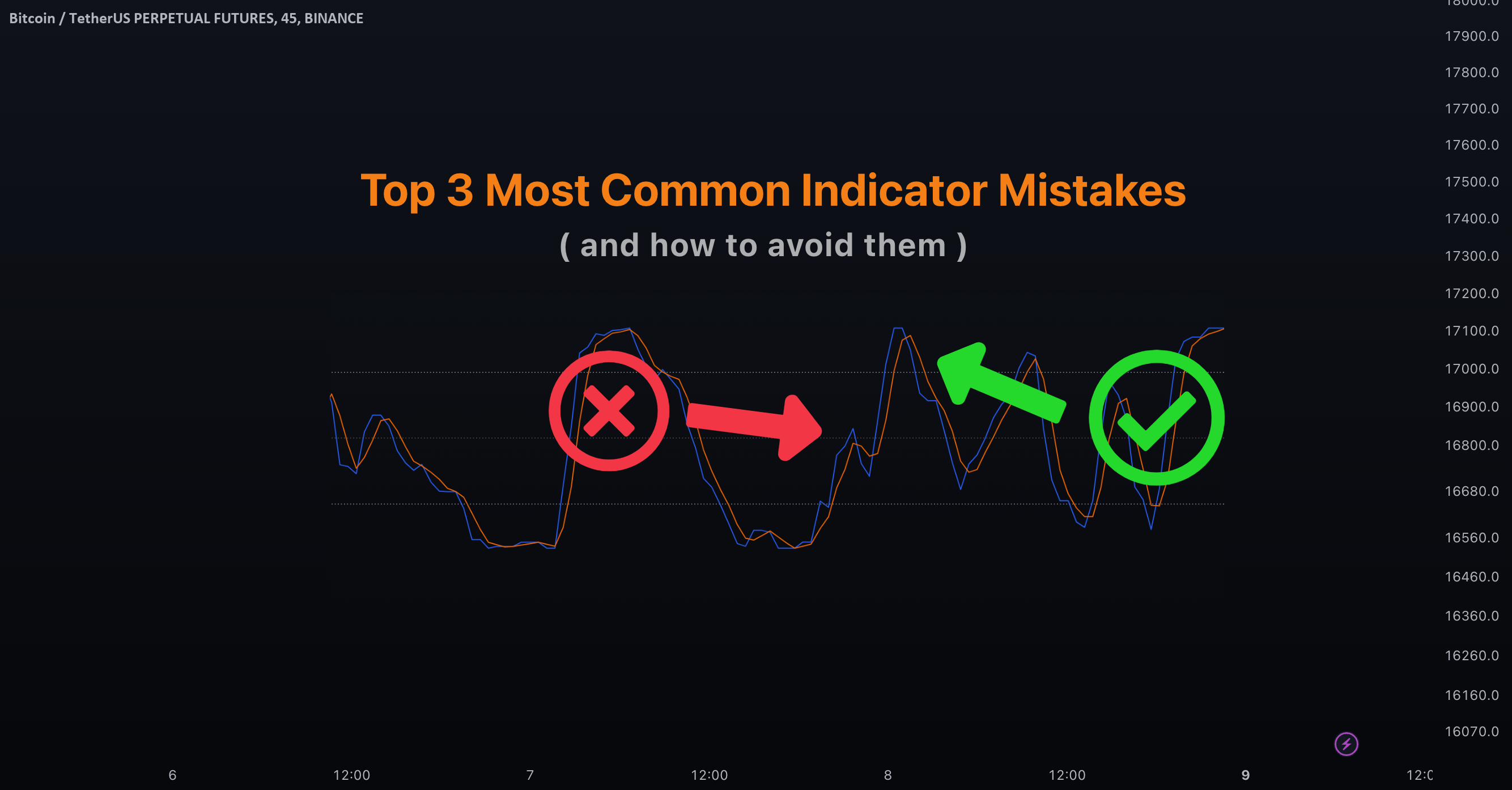 Top 3 Trading Indicator Mistakes ( and how to avoid them ) for BINANCE ...