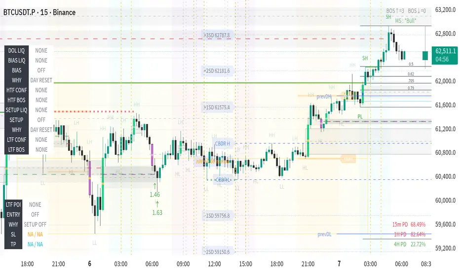 Liquidity Map Engine v4.5.1 [MsB X GPT] — MsB_lastde 의 인디케이터 — TradingView