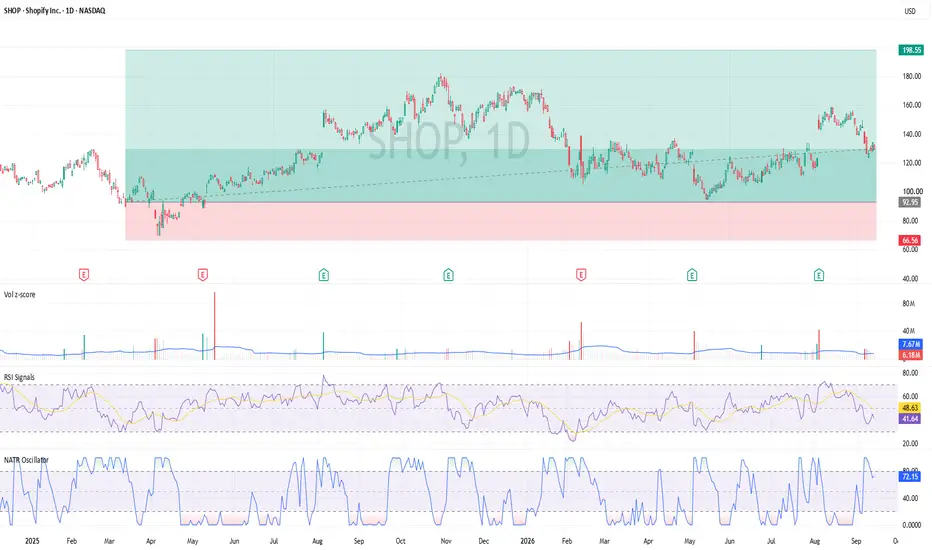 Trade filled and now active