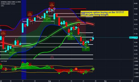 Bgc forex