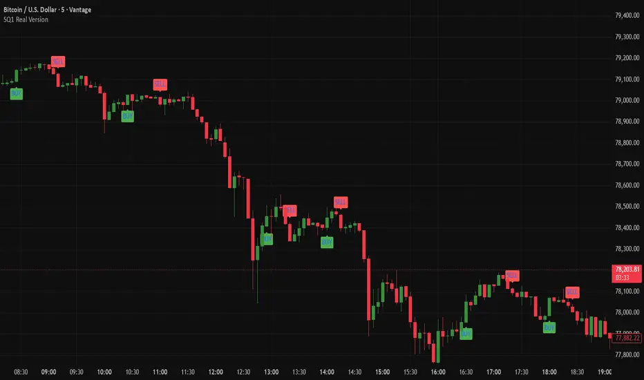SQ1 Real Version — Indicator by tradingprofessor7 — TradingView India