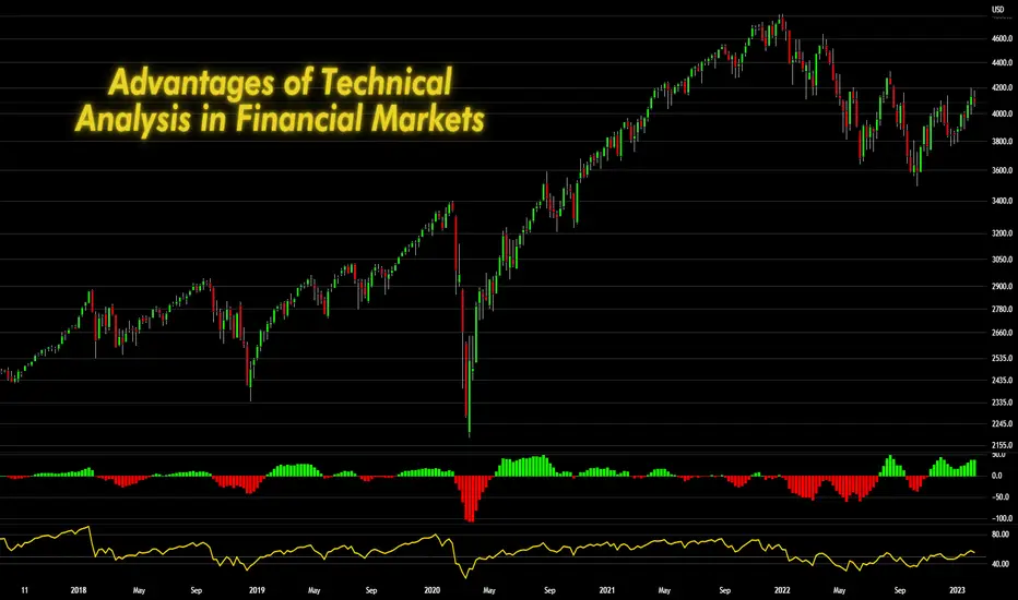 Advantages of Technical Analysis in Financial Markets para CURRENCYCOM ...
