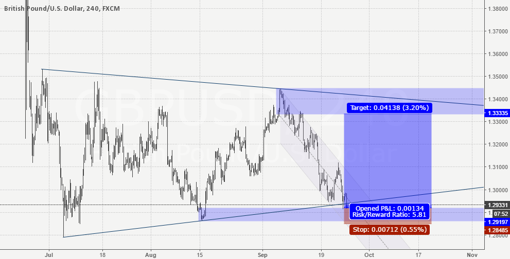 Forex tribe gbpusd chart