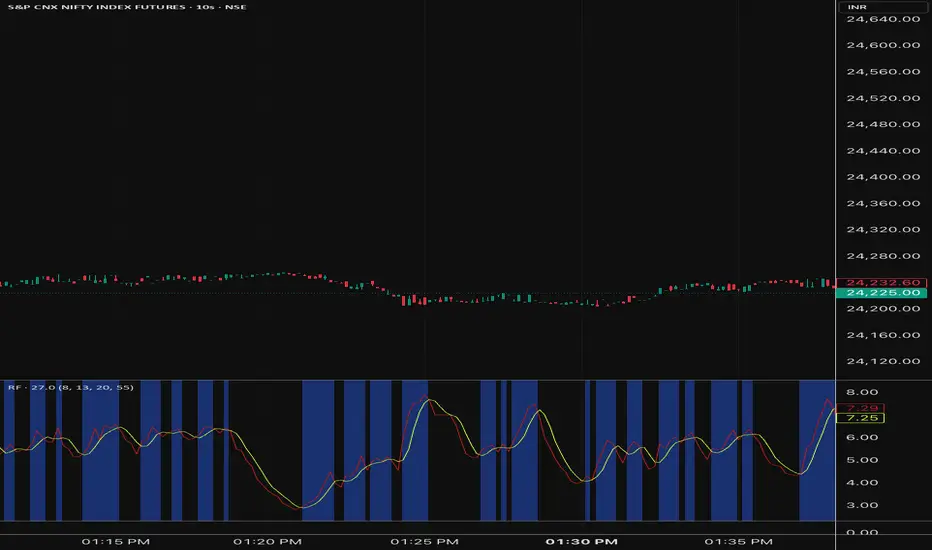 Market Ranging FIlter — Indicator by jabez4jc — TradingView