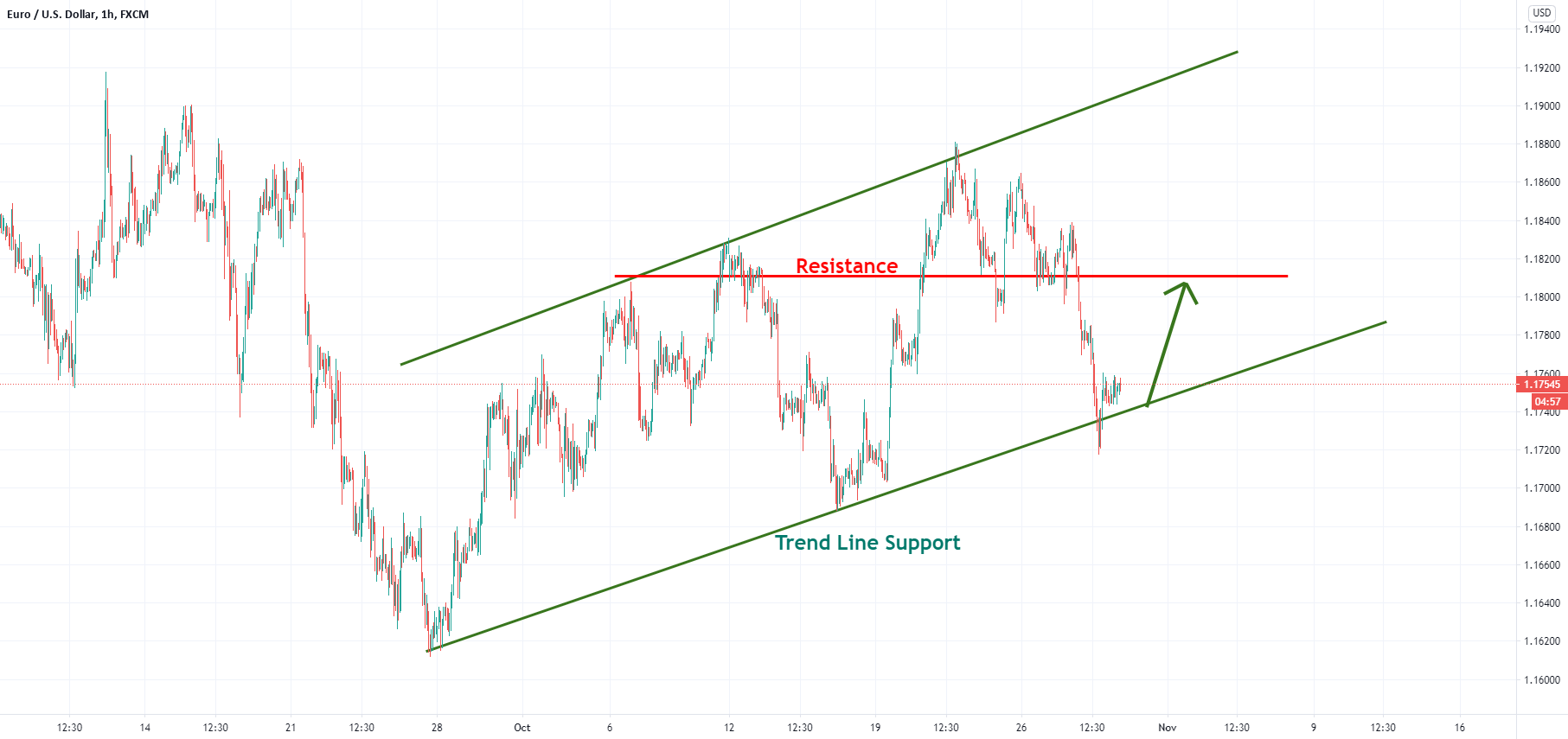 www.tradingview.com