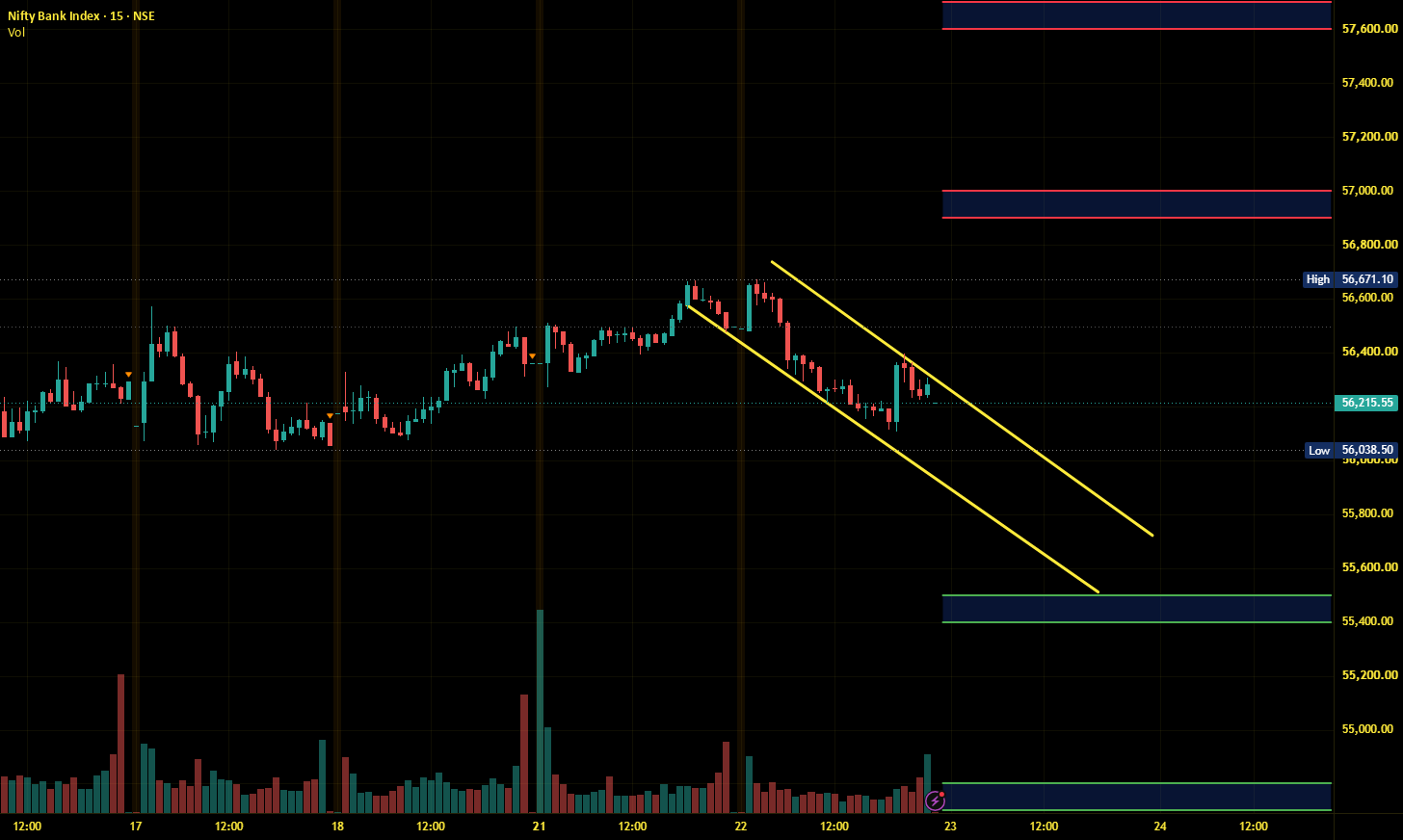 Banknifty Intraday Analysis for 23rd September 2026