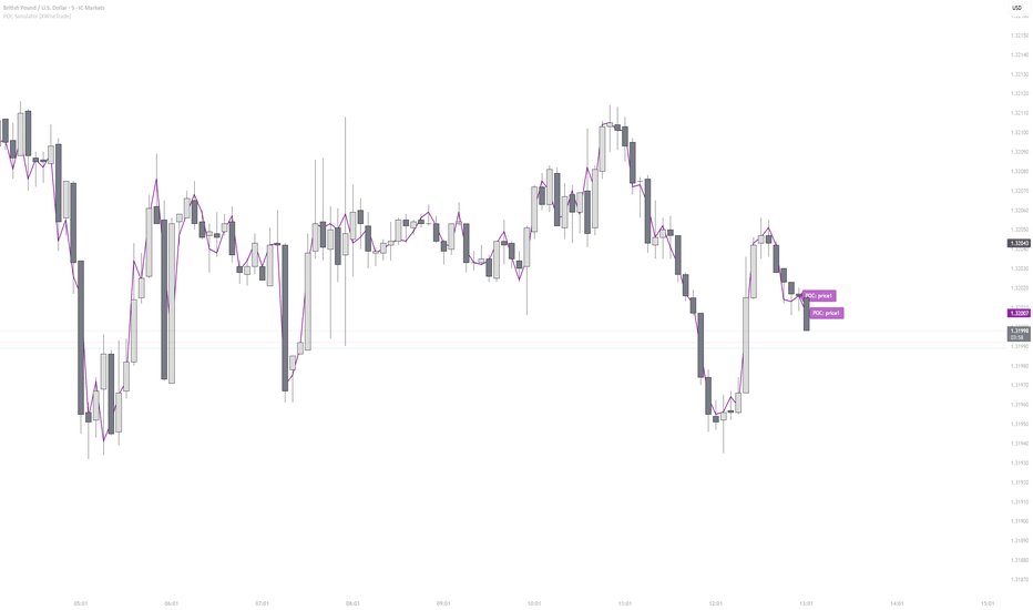 מחזורים — אינדיקטורים ואסטרטגיות — TradingView