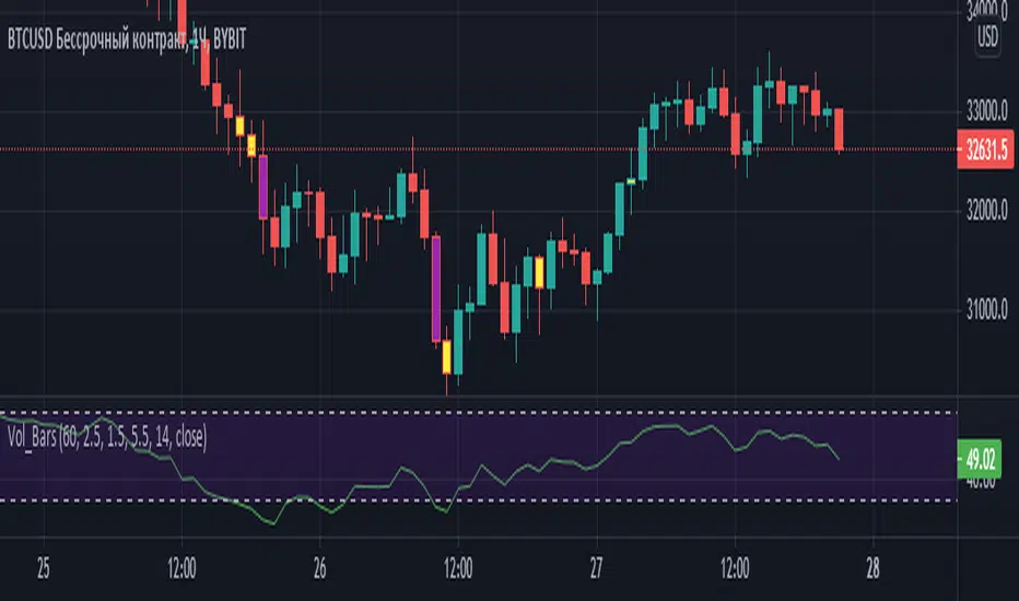 Dimon Margin — Indicator by kryptodude — TradingView