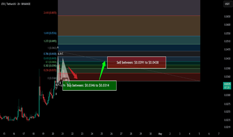 Members exclusive signal | LTO Network a setup for next pump