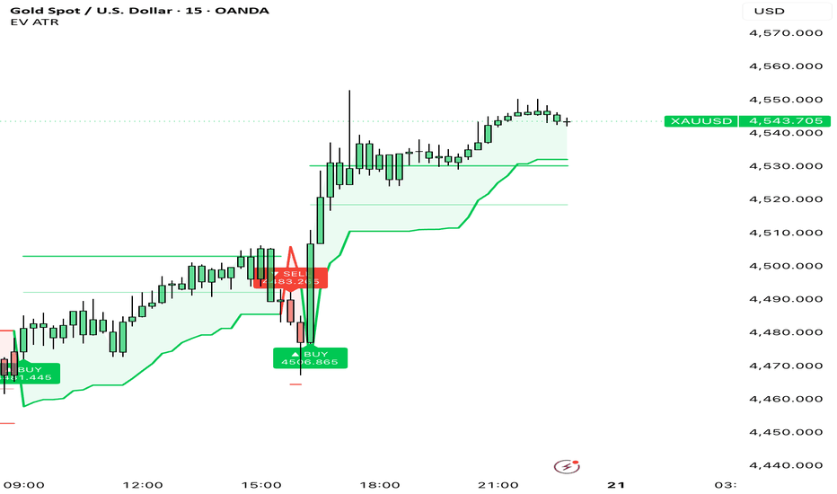 ATR Signals