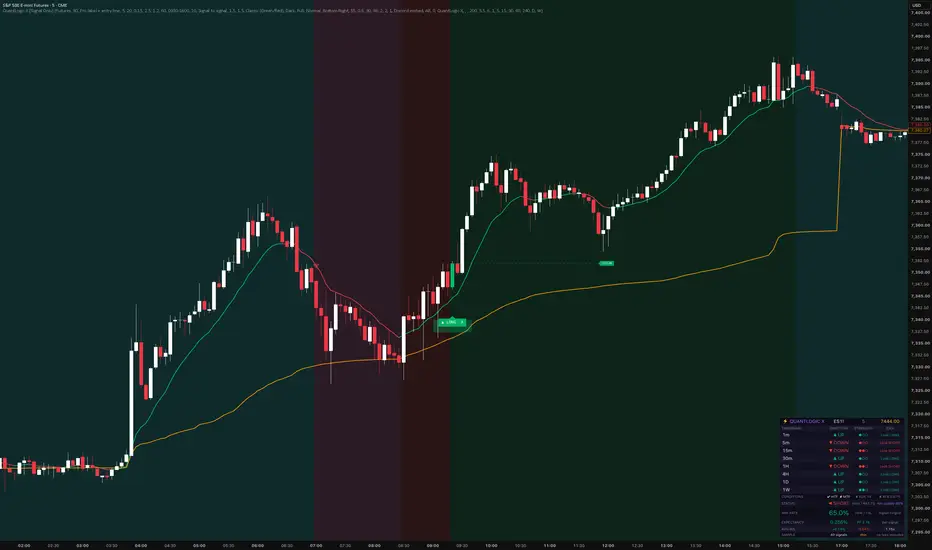 QuantLogic X — A1TradingHub的指標 — TradingView