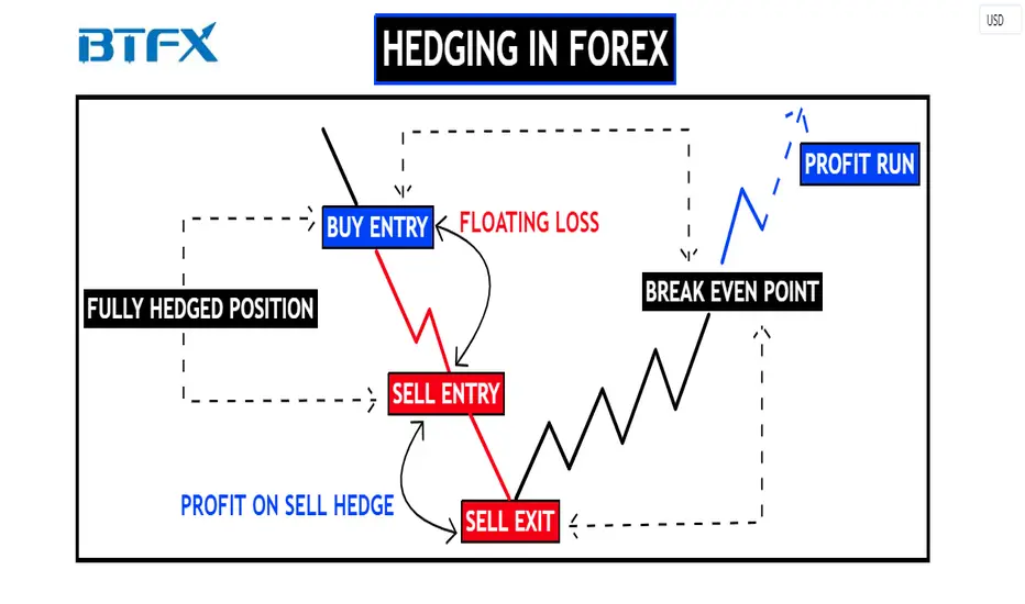 Pag-manage ng Financial Risks sa Export Business: Forex Hedging at Credit Insurance