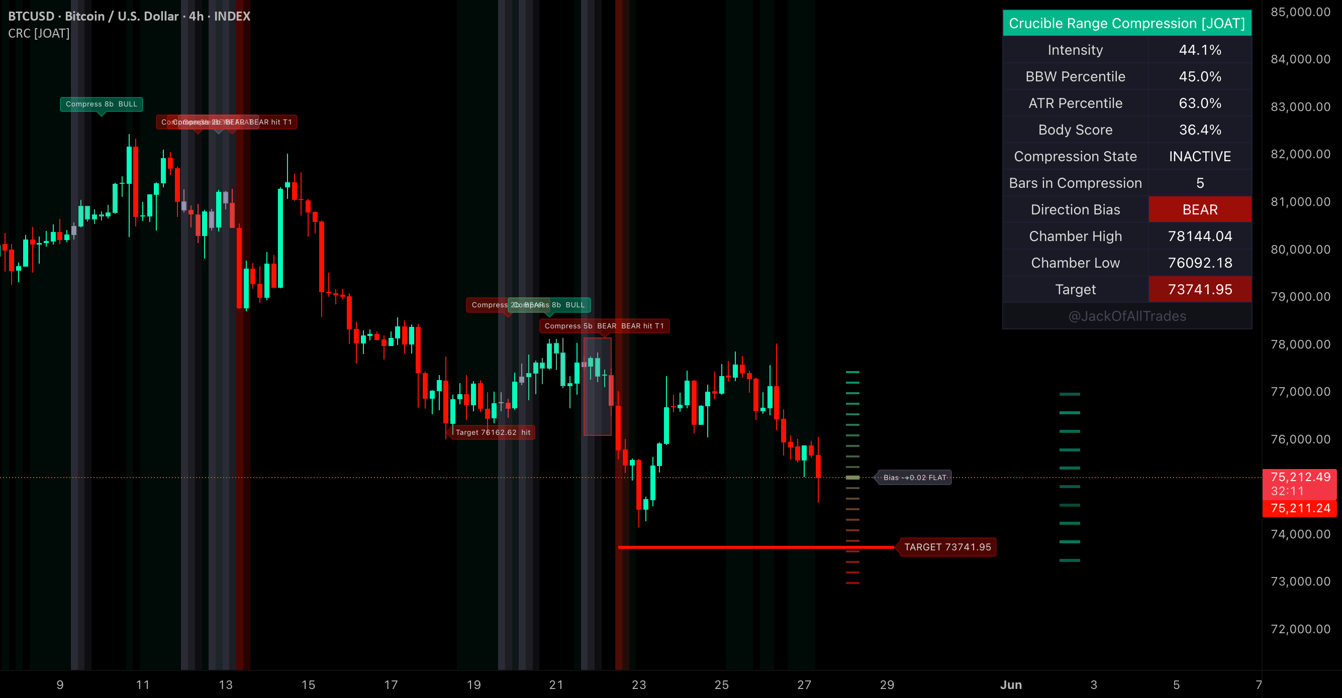 Crucible Range Compression [JOAT] — Indicator by ...