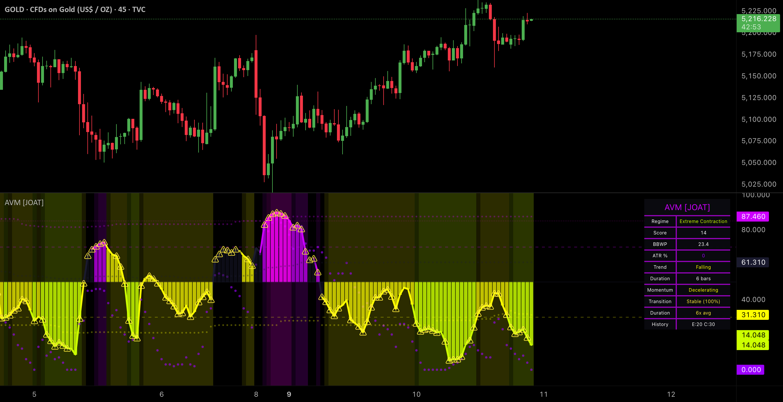 Adaptive Volatility Matrix [JOAT] — Indicator by ...