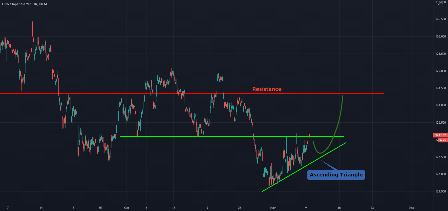 www.tradingview.com