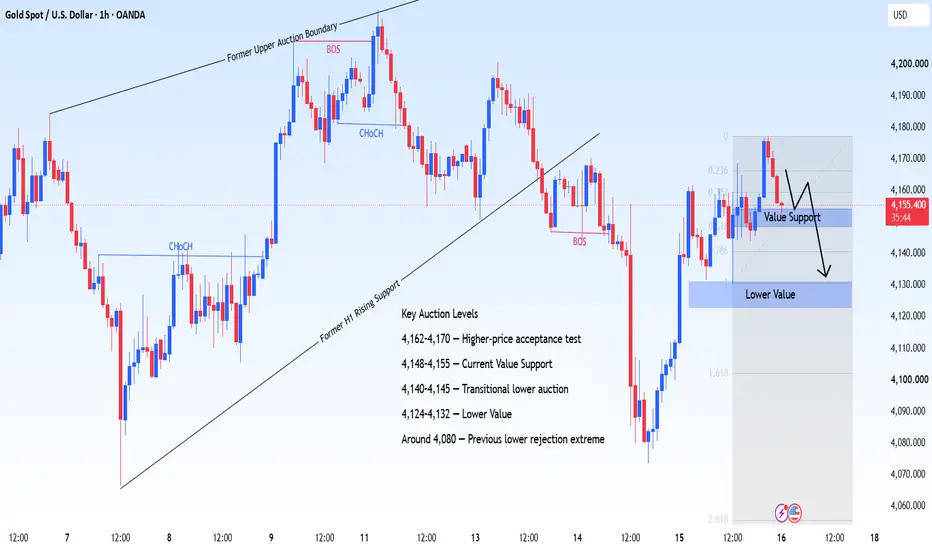 Market Acceptance Outcome