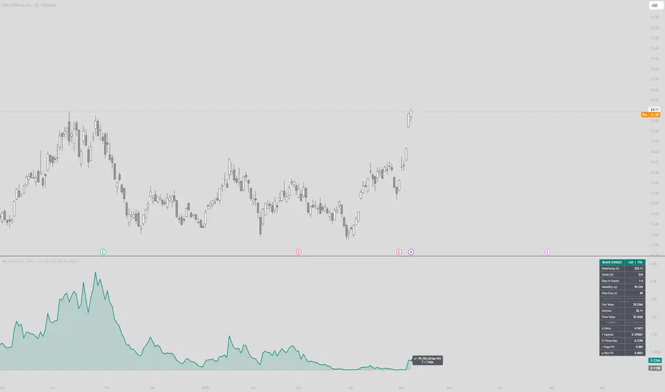 FeraTrading Option Pricer & Option Chart — Indicator by FeraTrading ...