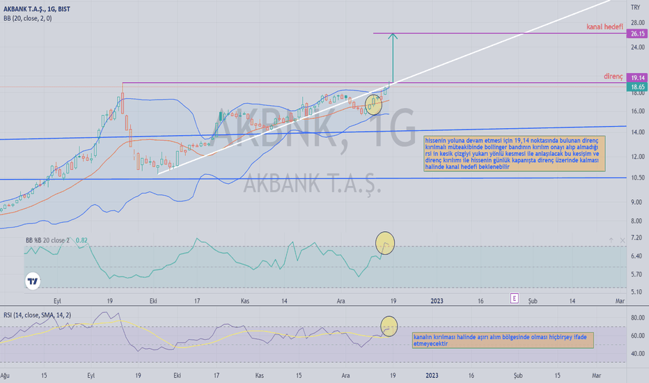 #AKBNK - akbank direnci kırmaya çalışıyor - AKBANK