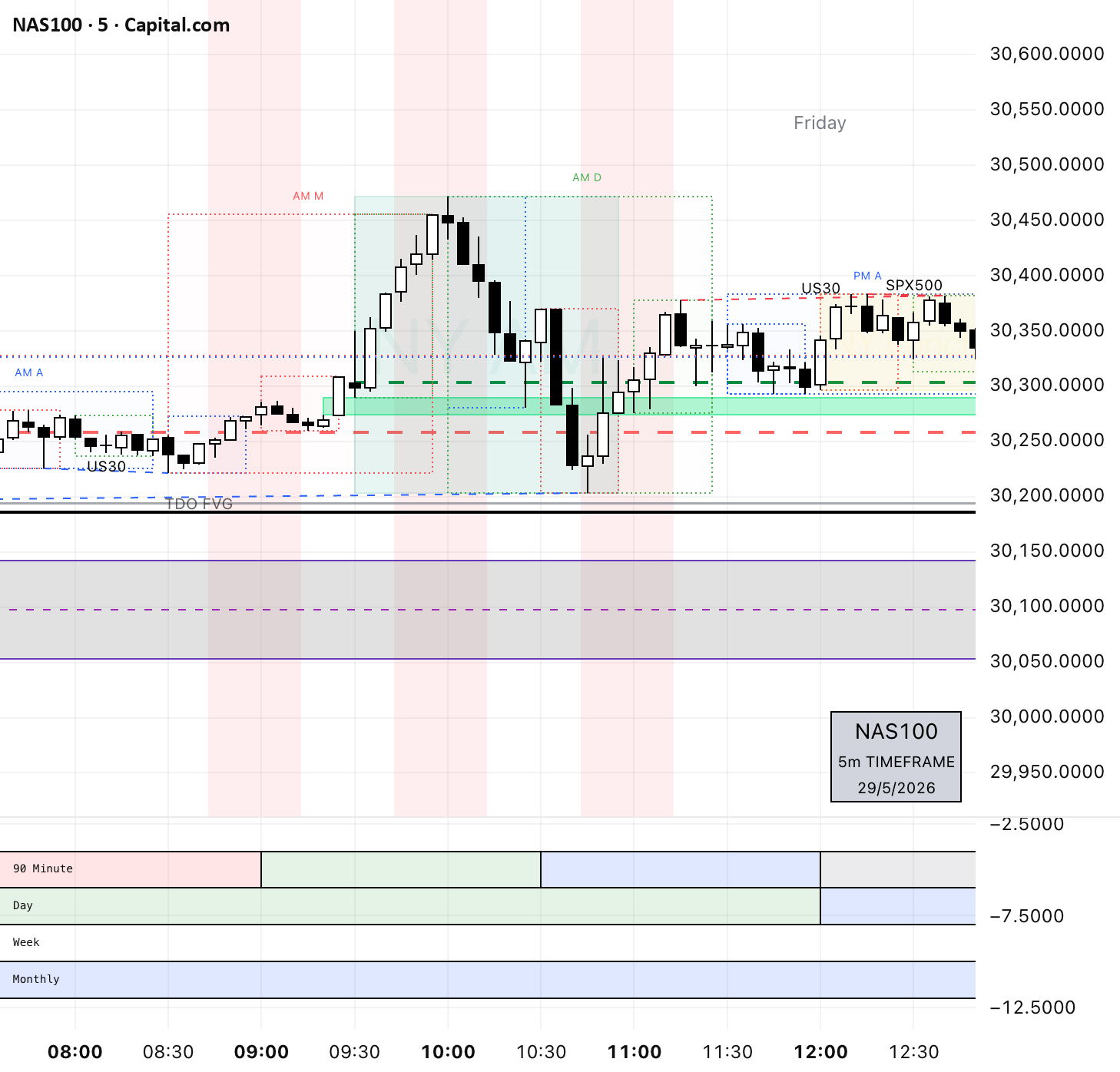 ICT Macro Times — Indicator by alex_teacher — TradingView
