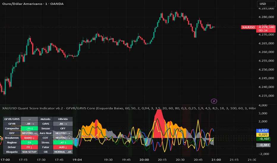 XAUUSD - GFVR/GRVS Visual Control V5 — Indicador de AndreXimenes10 ...