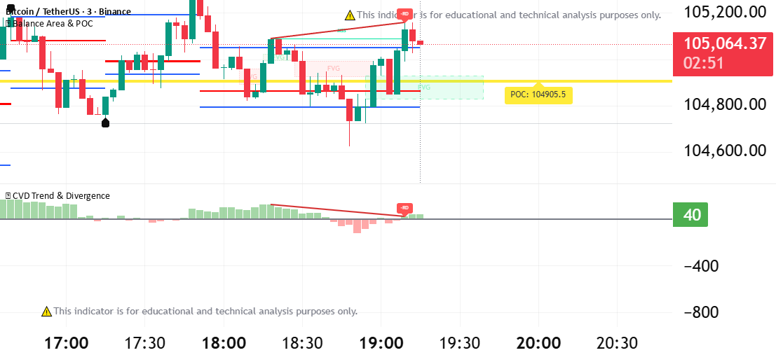 💎 Balance Area & POC — Indicator by kingofkingsbkn — TradingView India