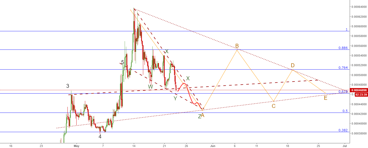 Falling Wedge Pattern Amazing Ideas Falling Wedge Pattern Amazing Ideas