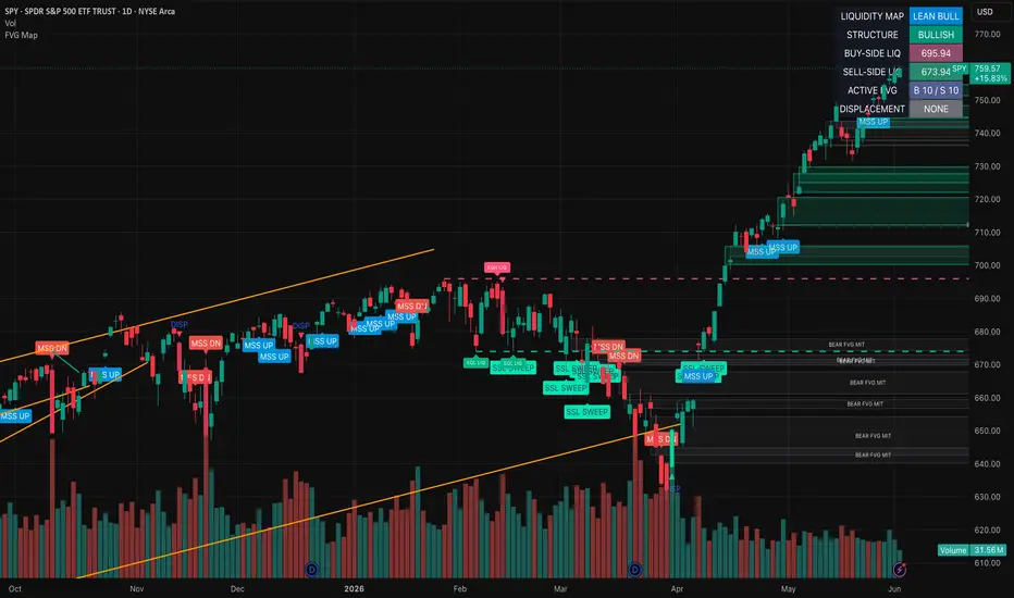 Liquidity FVG Smart Map — Indicator by Johnny_2254 — TradingView