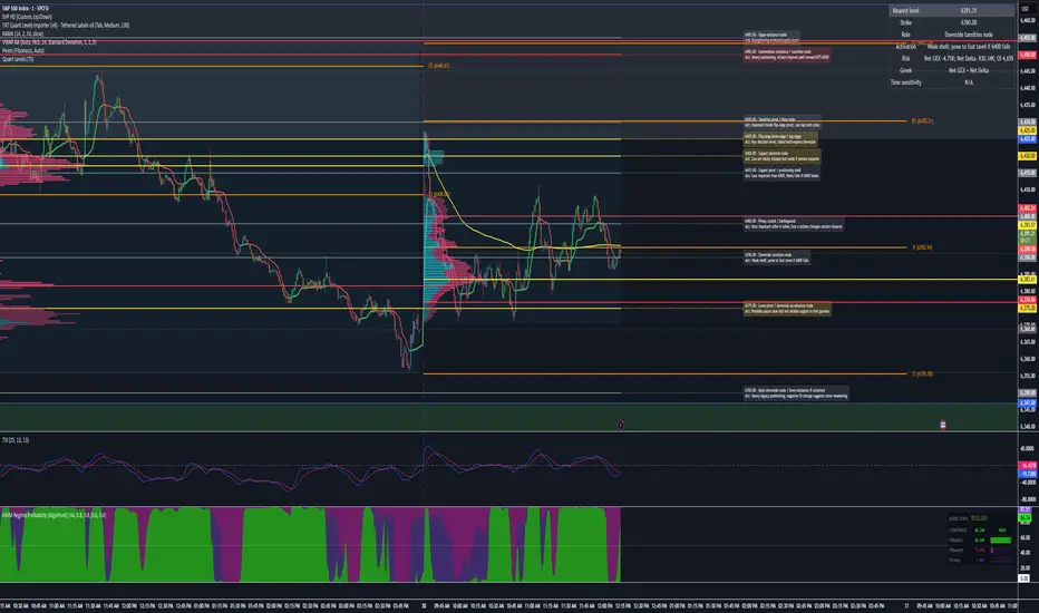 TXT Quant Levels Importer (v6) - Tethered Labels v8 — Diiph9作成のインジケーター ...