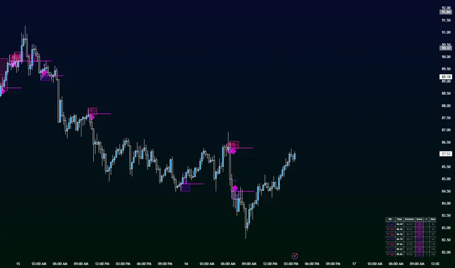 QuantRx-LSR/Liquidity-sweep-radar — Indicator by QuantRX — TradingView