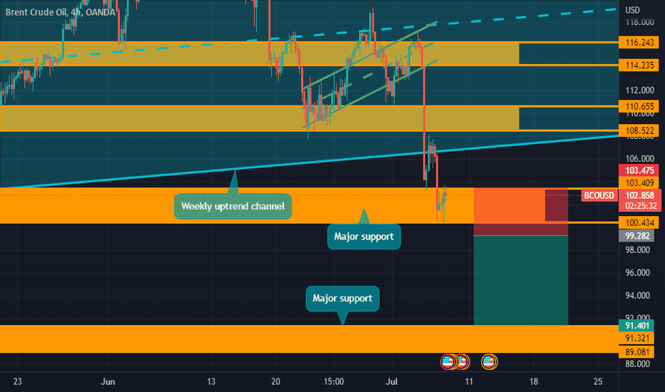BCOUSD: BRENT to keep falling.