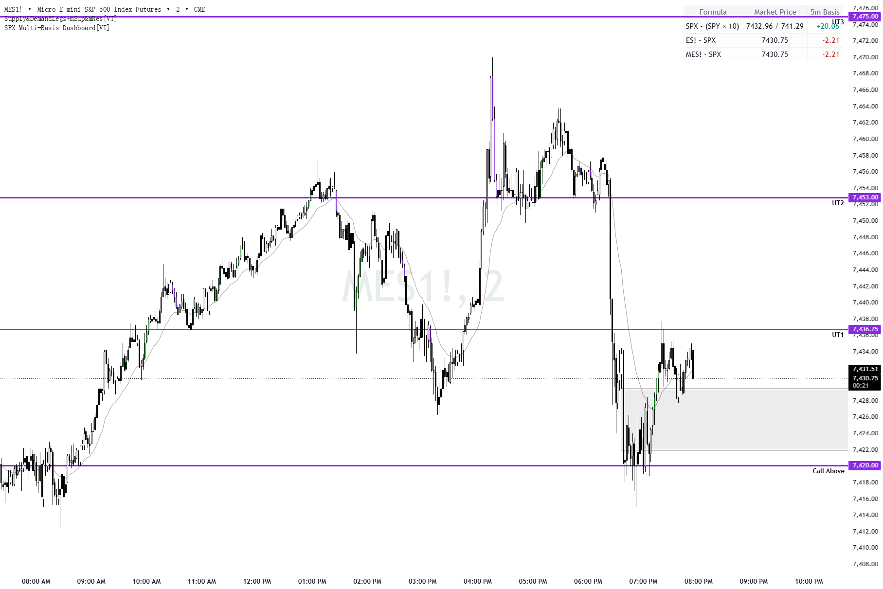 SPX Multi-Basis Dashboard[VT] — Indicator by ChuChin1122 — TradingView ...