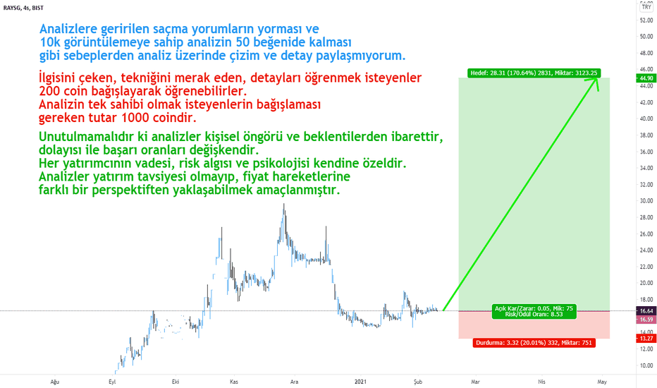 RAYSG - Fraktal Çalışması