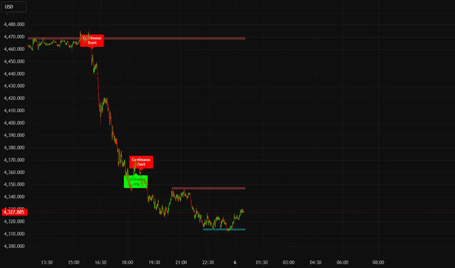 Continuous In Trading — Indicator by Fxarz — TradingView