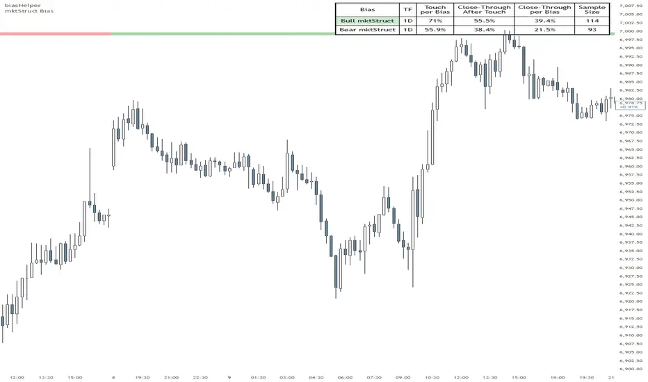 Market-Structure Bias: TTrades & ICT Backtester — Indicator by ...