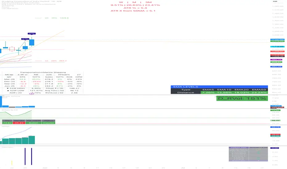 Advanced Darvas Box Indicator by its_ashwin_kumar — TradingView