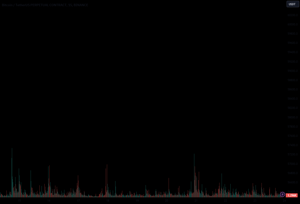 Counting-Stars 의 BINANCE:BTCUSDT.P 에 대한 Cookie Boxes 01 — TradingView