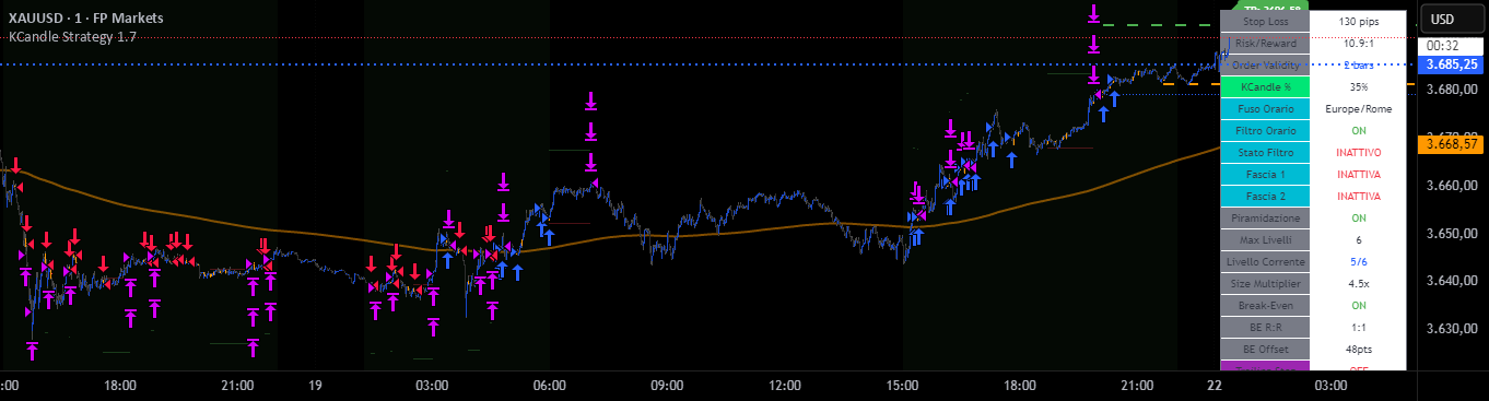 Jake Strategy Unit jake_theboss ์ KCandle Strategy 1.0 โ TradingView