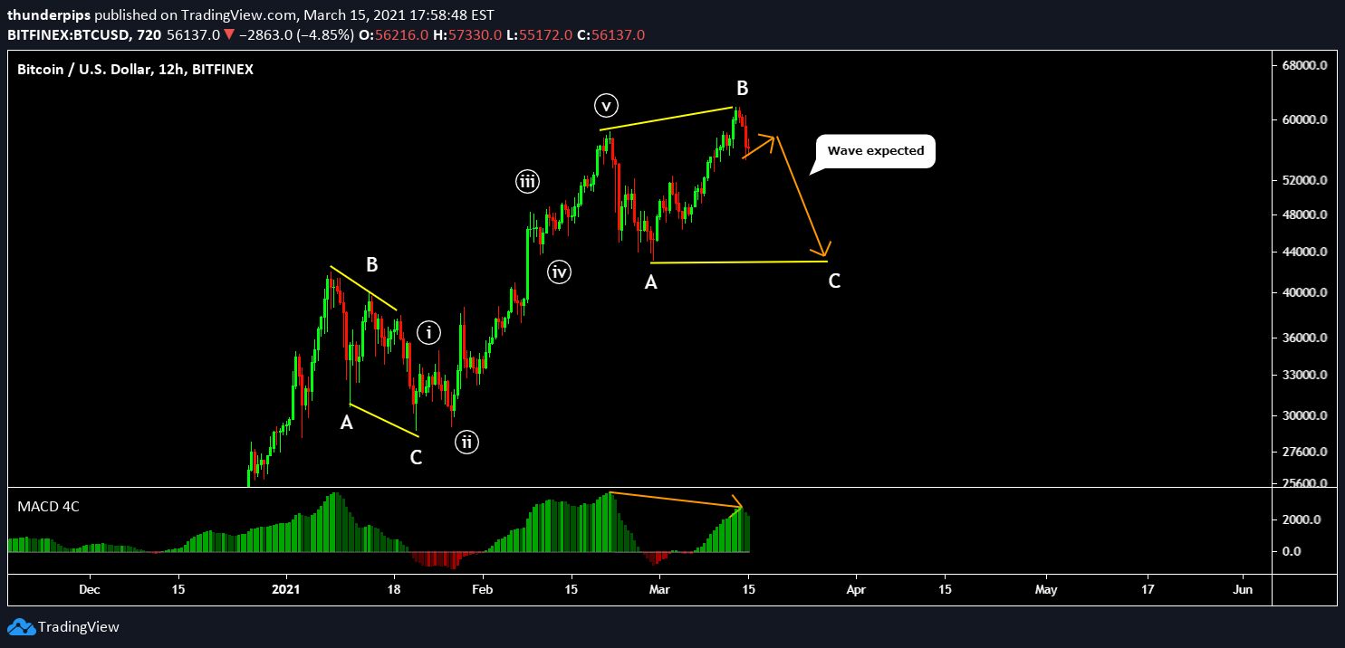 BITFINEX:BTCUSD Idea Chart Image by thunderpips