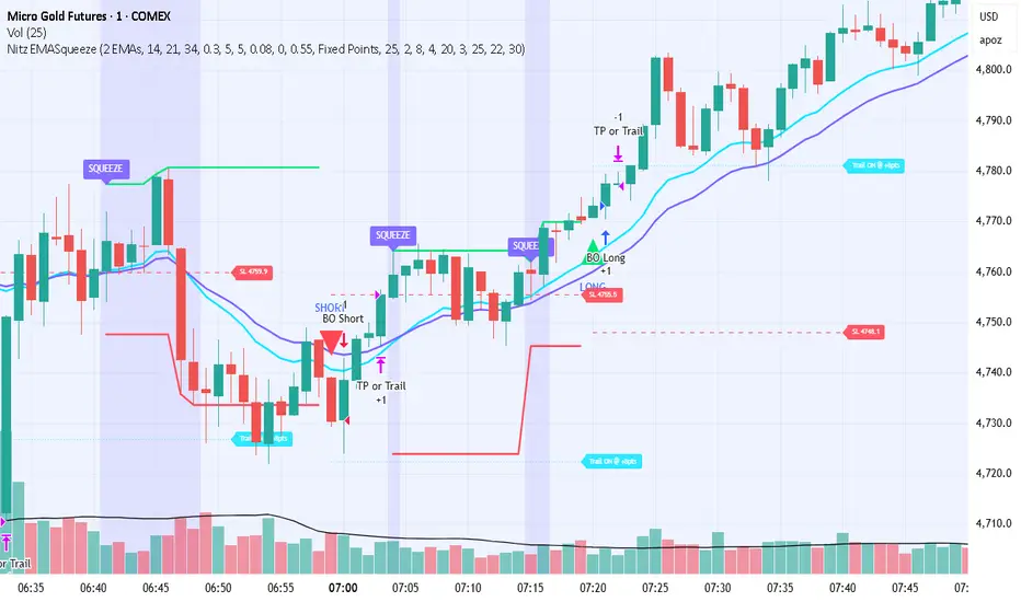 Nitz EMA Compression Breakout Strategy by niteshkjobs — TradingView India