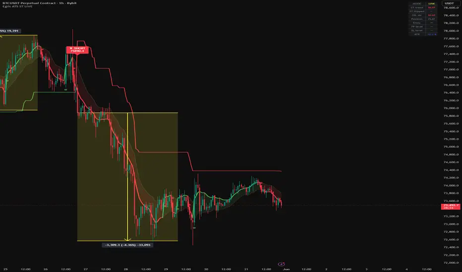 Egils ATS Supertrend [LIVE] — Indicator by husbyegil4 — TradingView