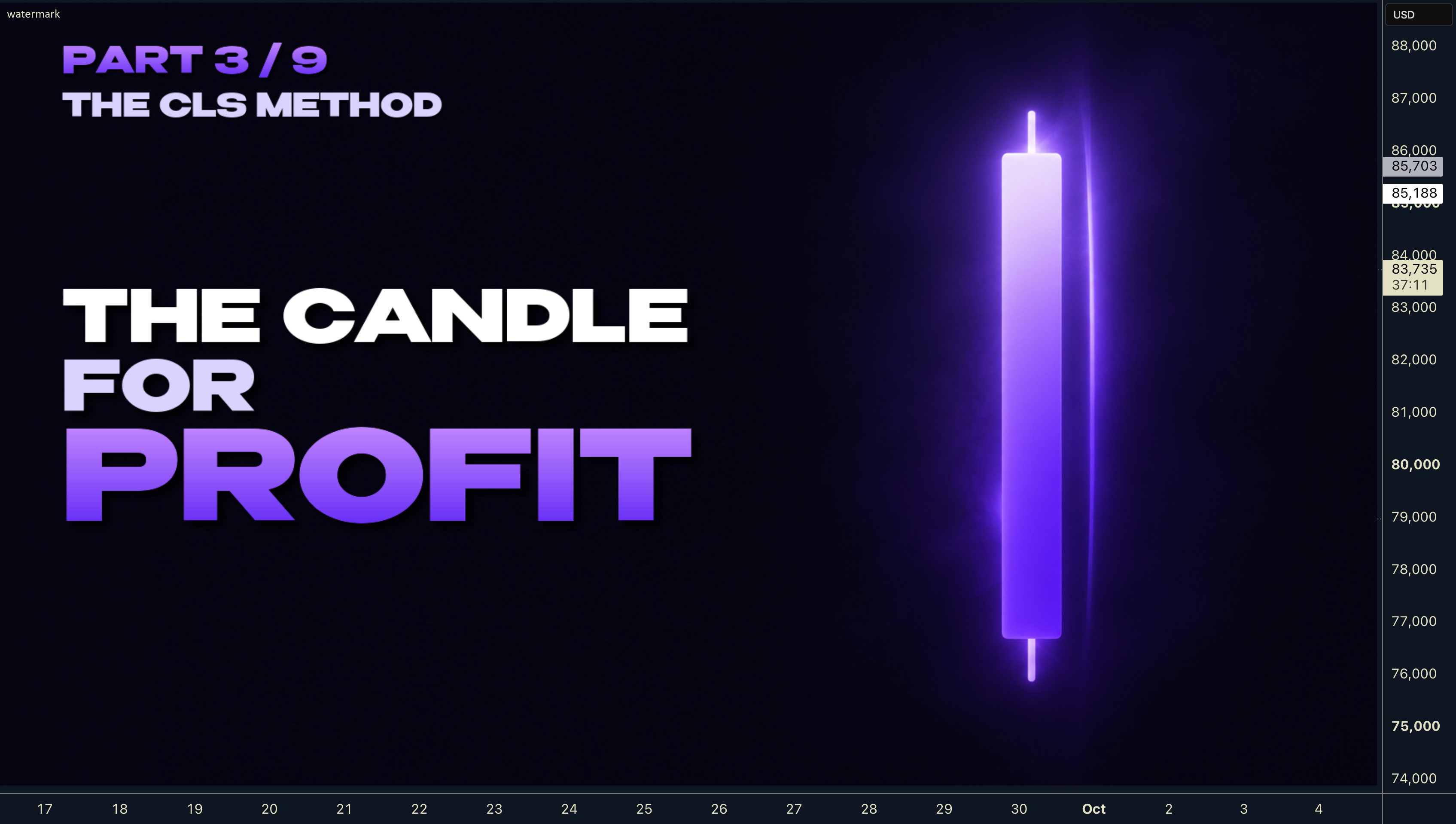 CLS Method 3/9 - A Wick Past the Line Is the Hunt. for BITSTAMP:BTCUSD ...