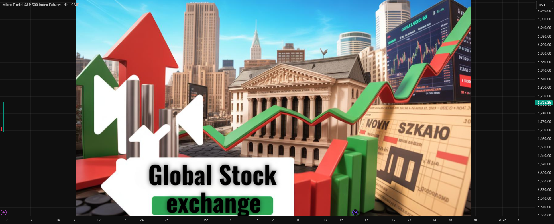 Major Global Stock Exchanges for CME_MINI:MES1! by GlobalWolfStreet ...