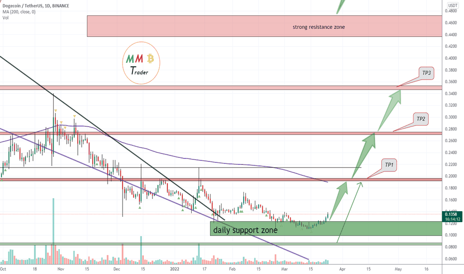 t_MMBTtrader