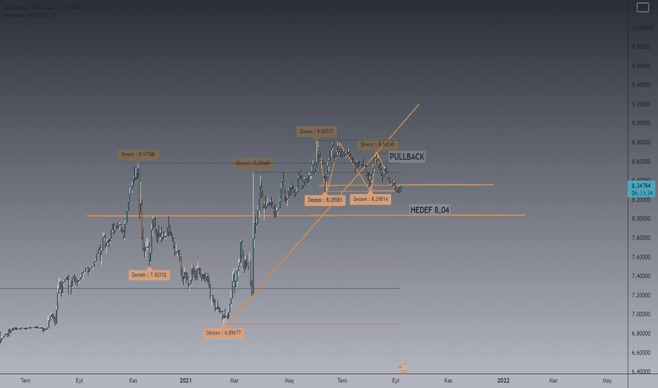 SATIS PULLBACK DE SONRA HEDEFI BELLI