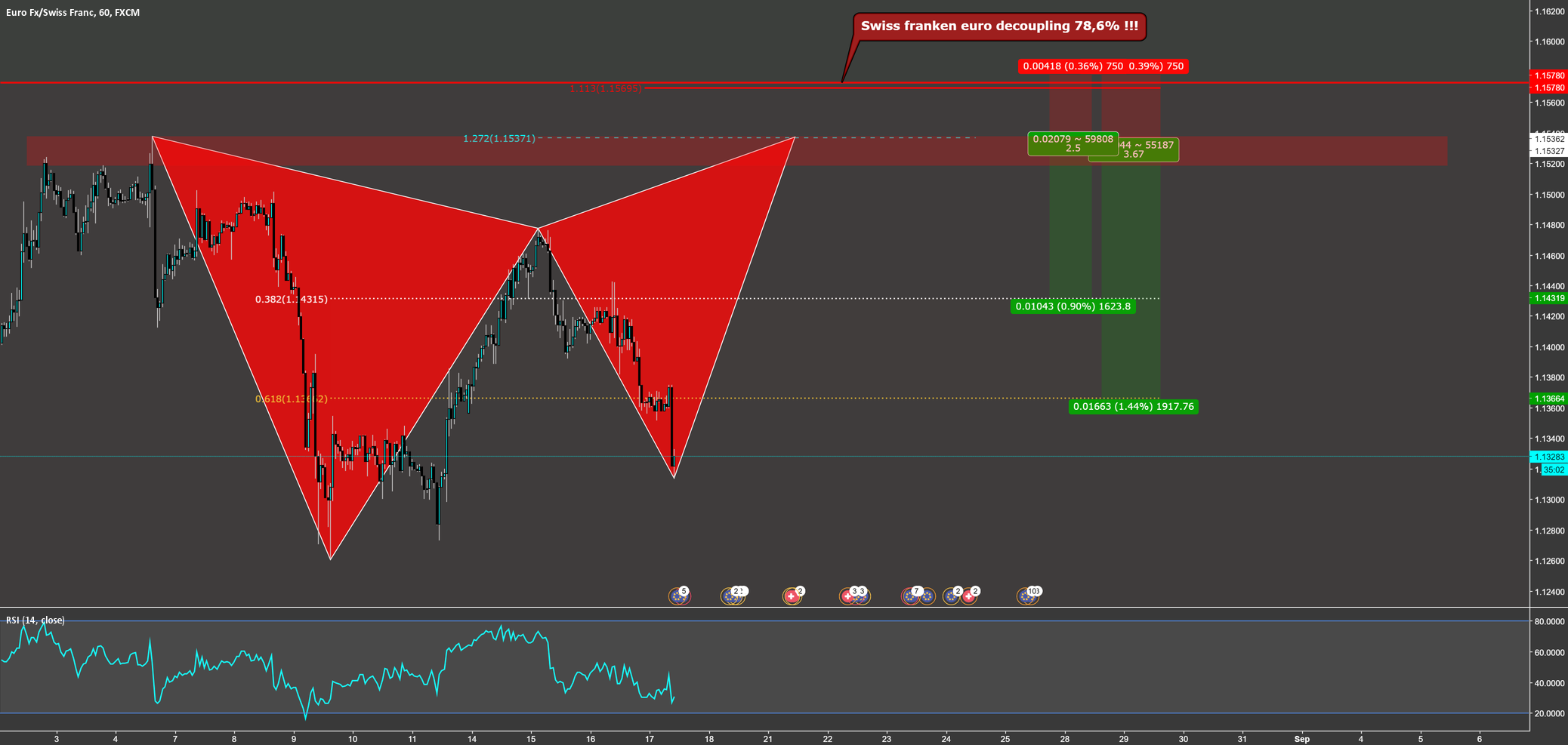 Best european forex broker tradingview