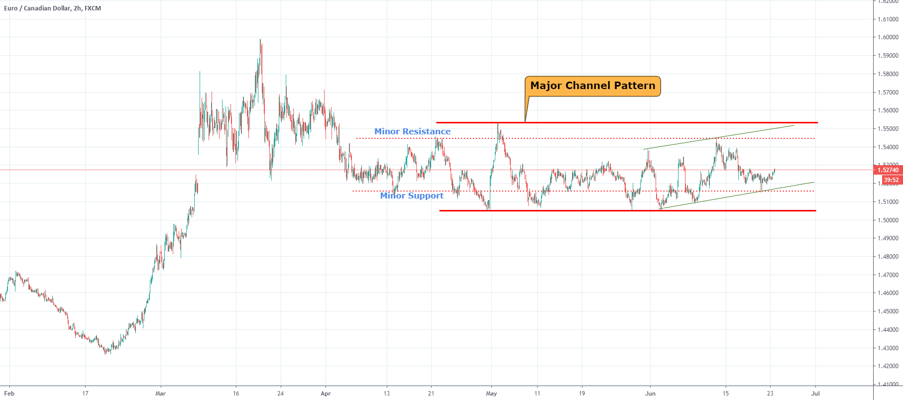 www.tradingview.com