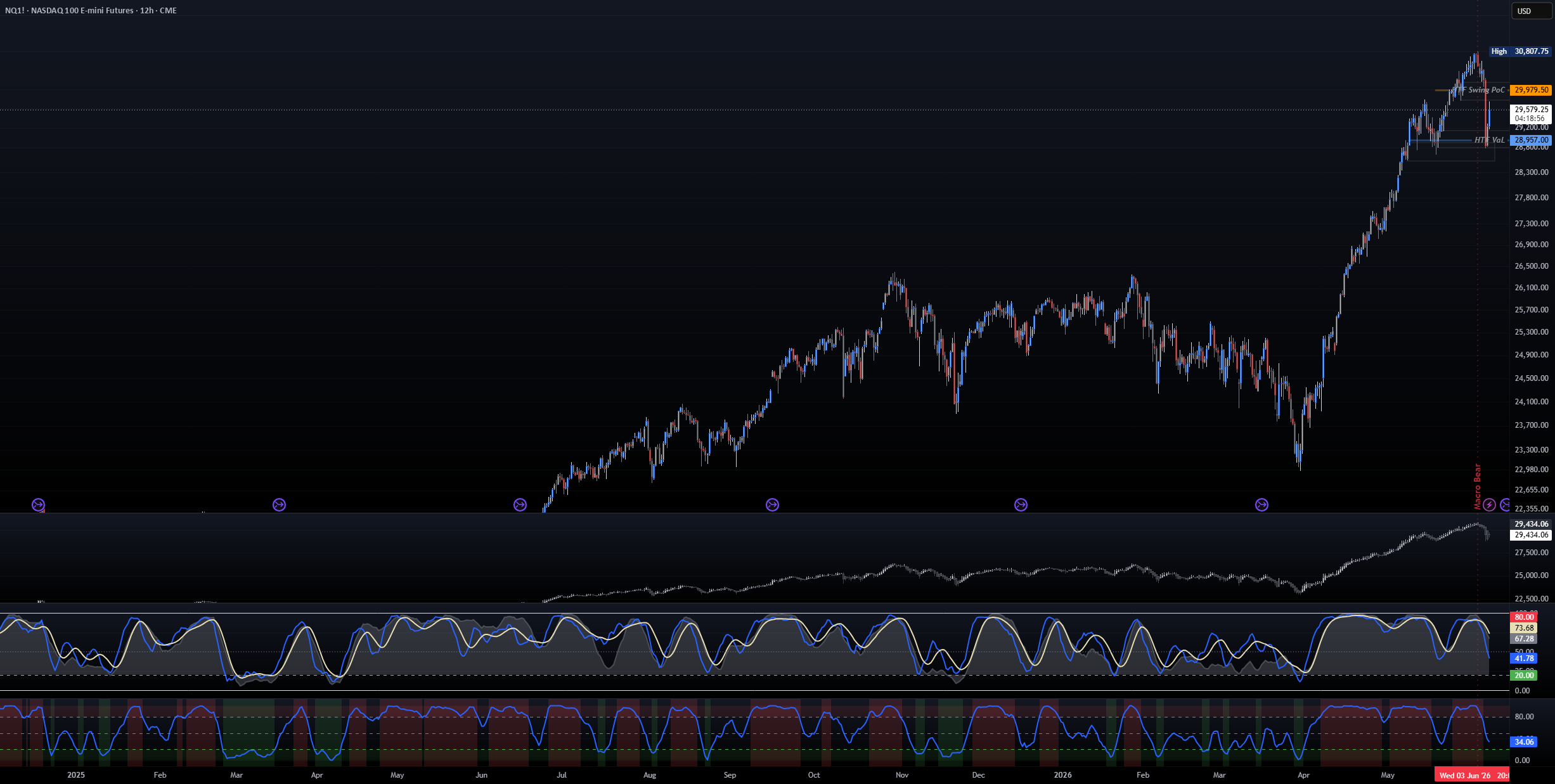 Valuation X V2 OCS — Indicator by Okami_BH — TradingView