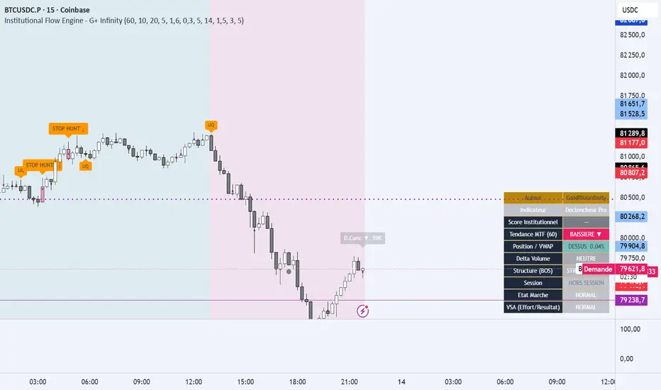 Institutional Flow Engine - G+ Infinity — Indikator oleh ...